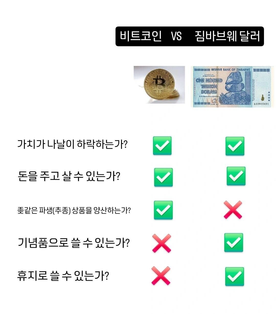 블라인드 | 주식·투자: 짐바브웨 달러 풀매수한다