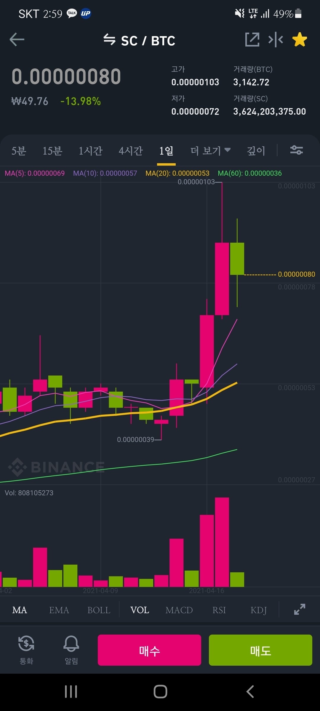 블라인드 | 암호화폐: 시아코인(SC) 추천한다