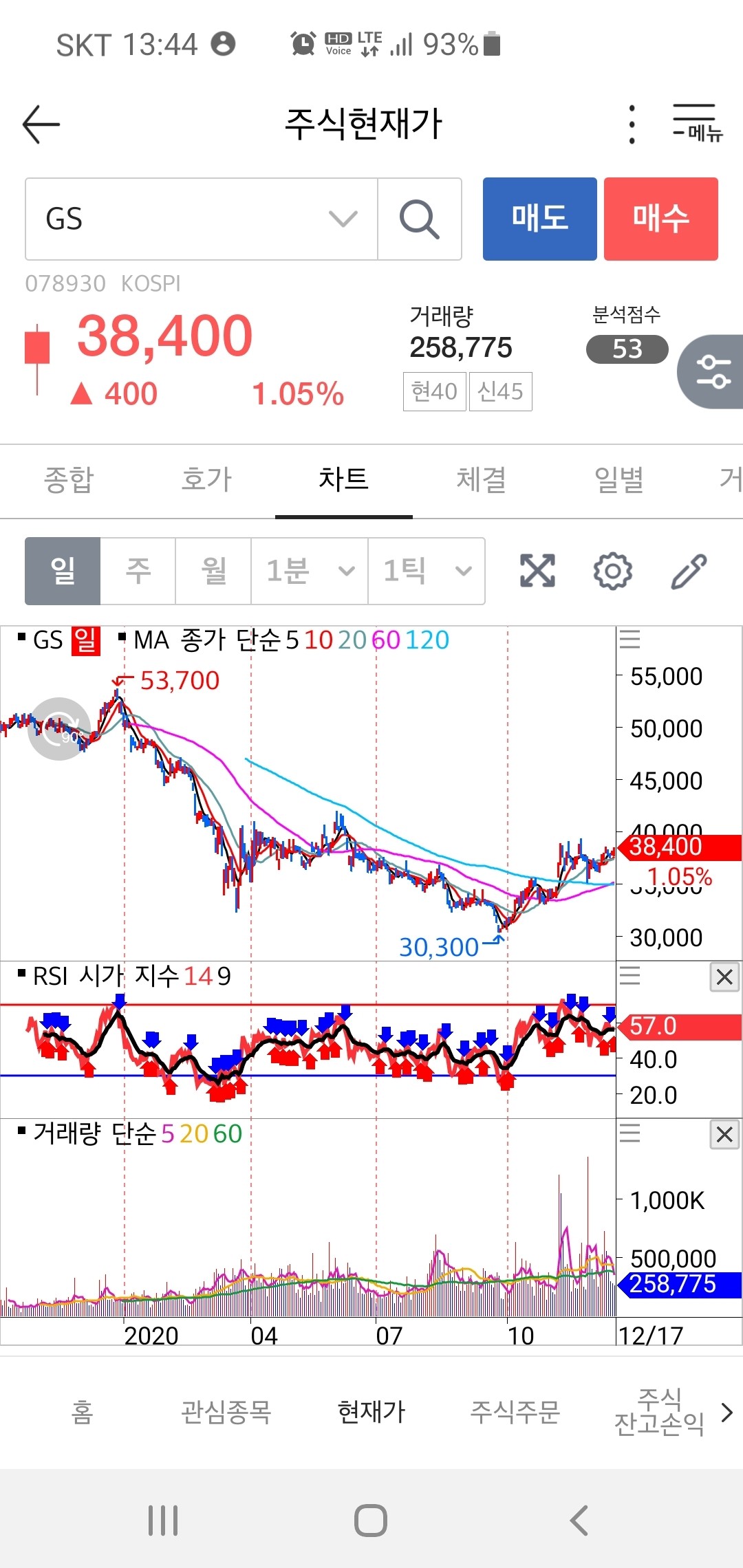 블라인드 | 주식·투자: 형들 gs 어떻게 생각해?