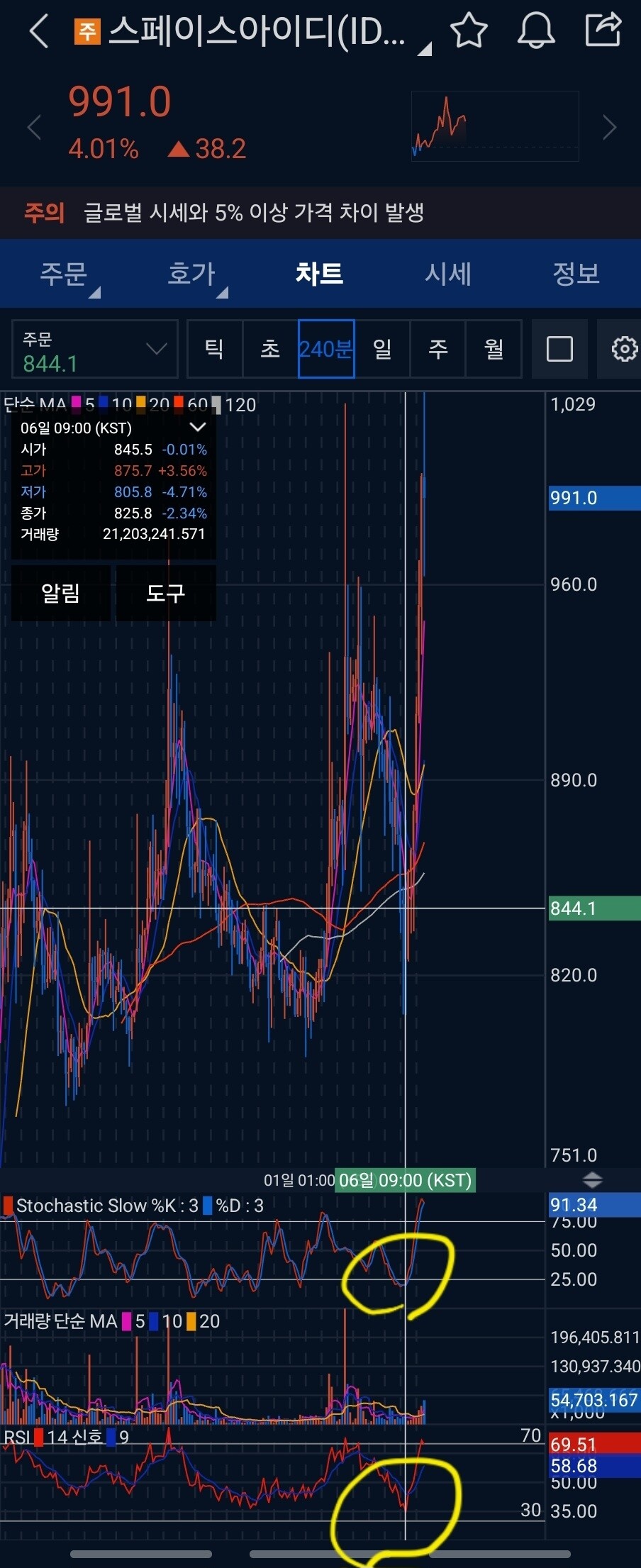 블라인드 | 암호화폐: 단타쟁이들아 매수찬스 알기가 어려움????