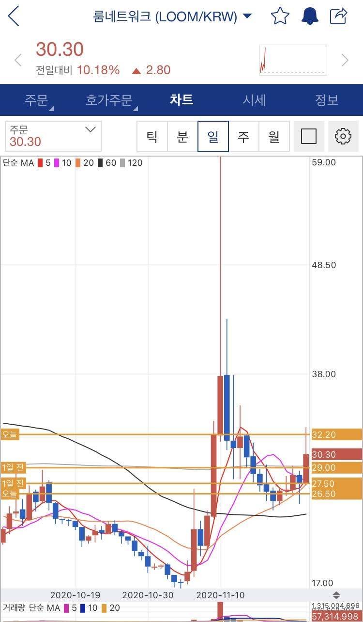 블라인드 | 암호화폐: 아침 단타 성공