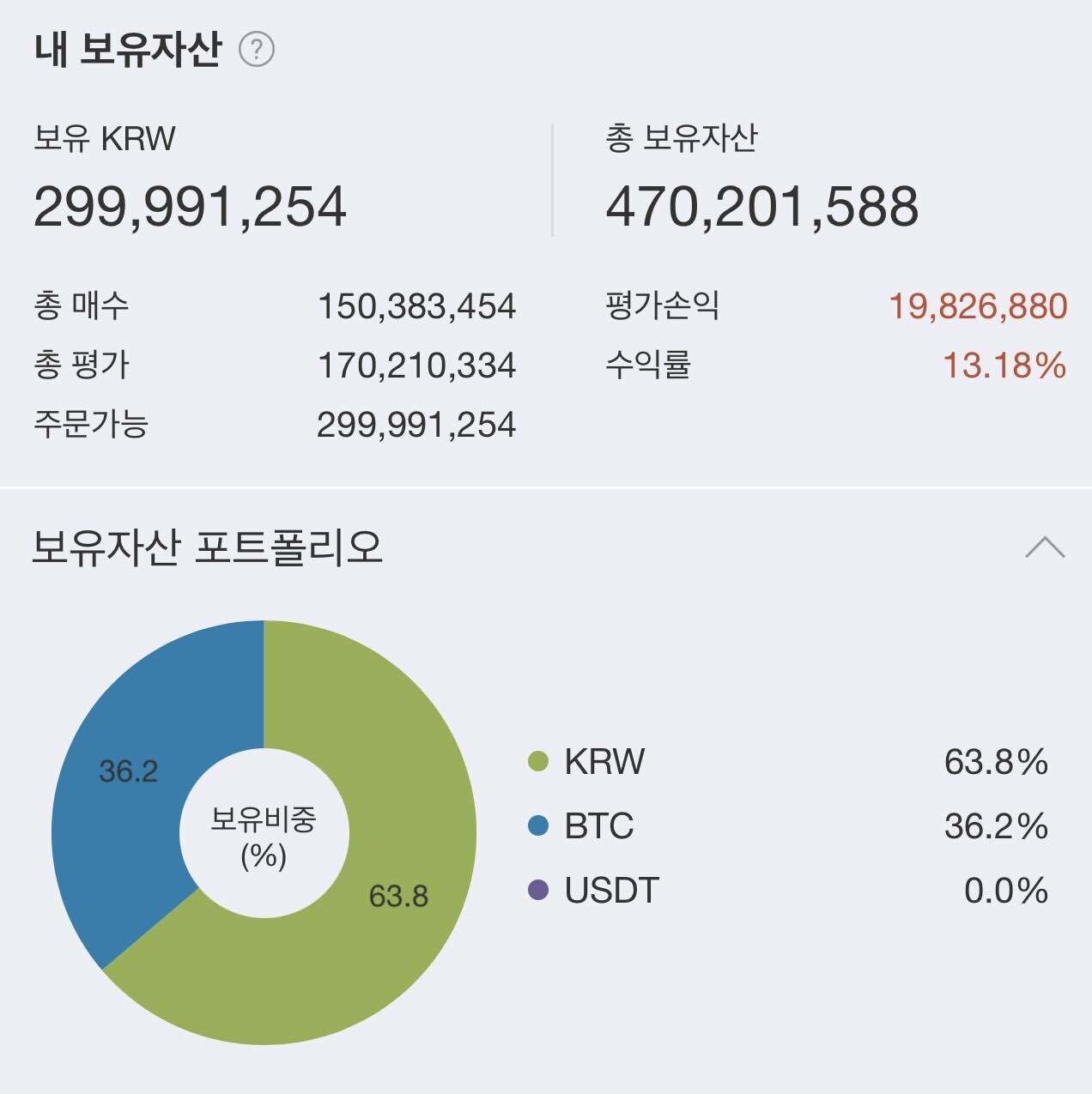 블라인드 | 암호화폐: 비트 매집 대기중