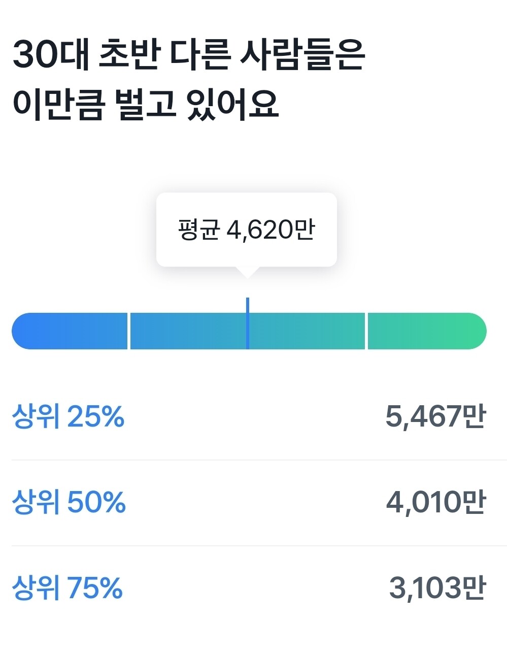 블라인드 | 부동산: 30대 초반 평균 원천징수