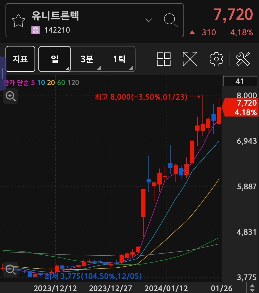 블라인드 | 주식·투자: 자꾸 이상한 종목을 사니까 잃는거야