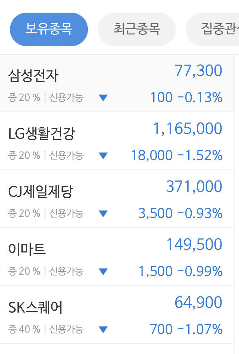 블라인드 | 주식·투자: 오…올 블루!