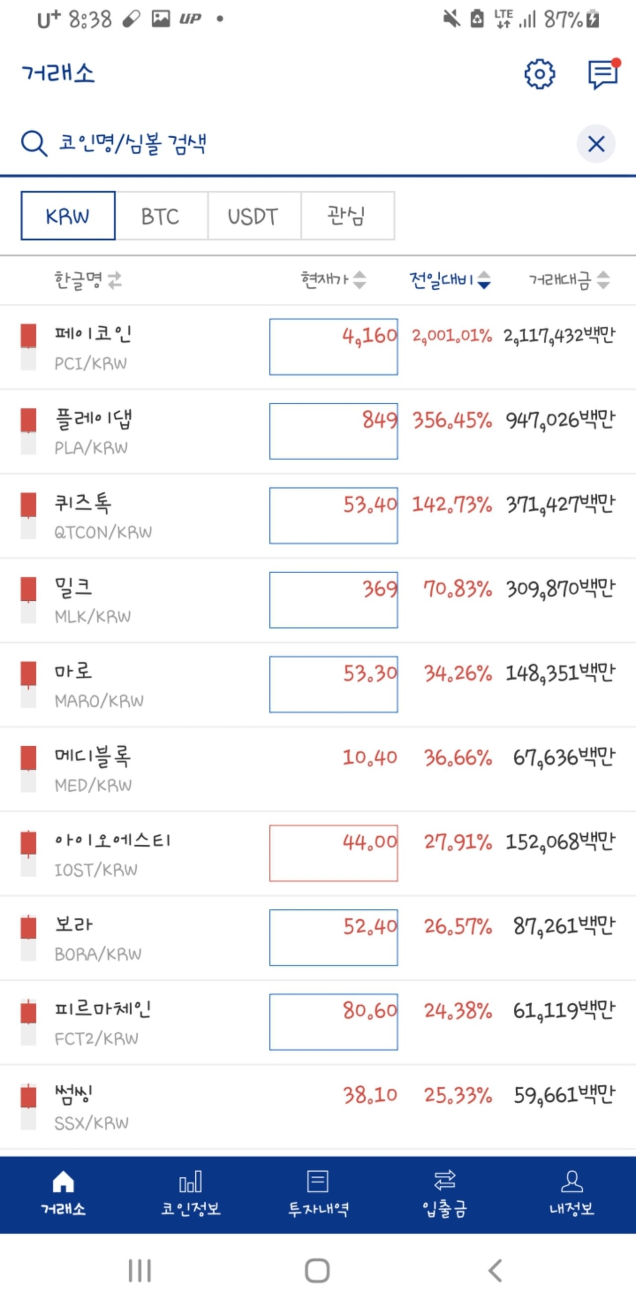 블라인드 | 암호화폐: 페이코인으로 본 보라코이 매도 시점