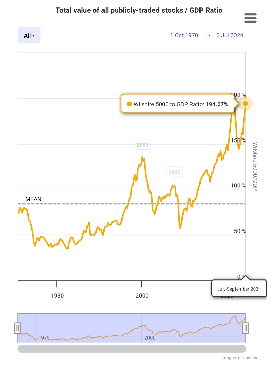 블라인드 | 주식·투자: 이제는 현금을 쟁여둘때