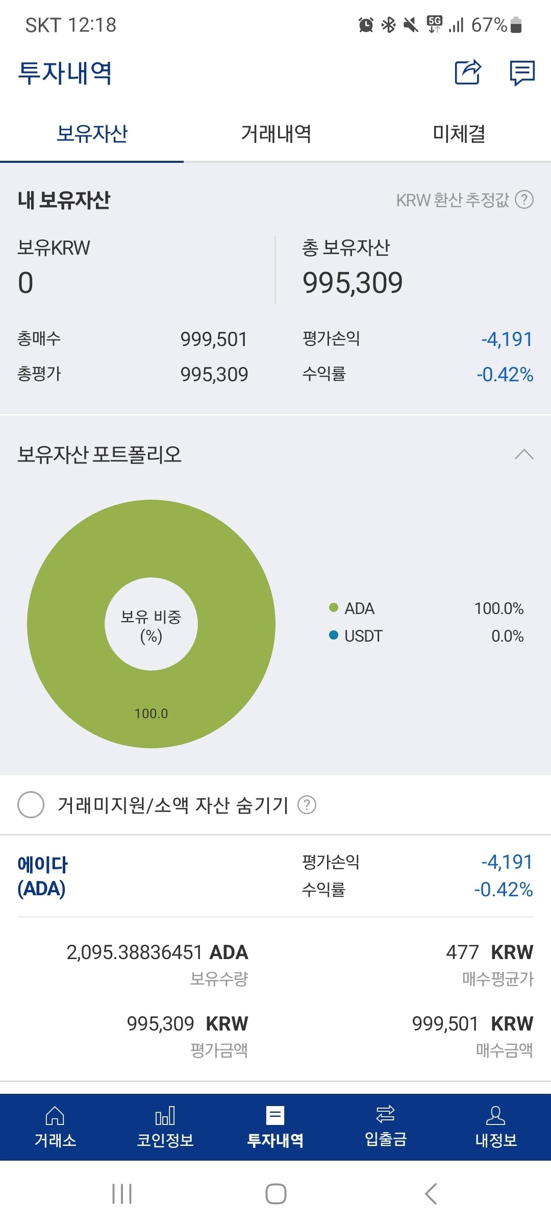 블라인드 | 암호화폐: 에이다 이거 희망 있어??
