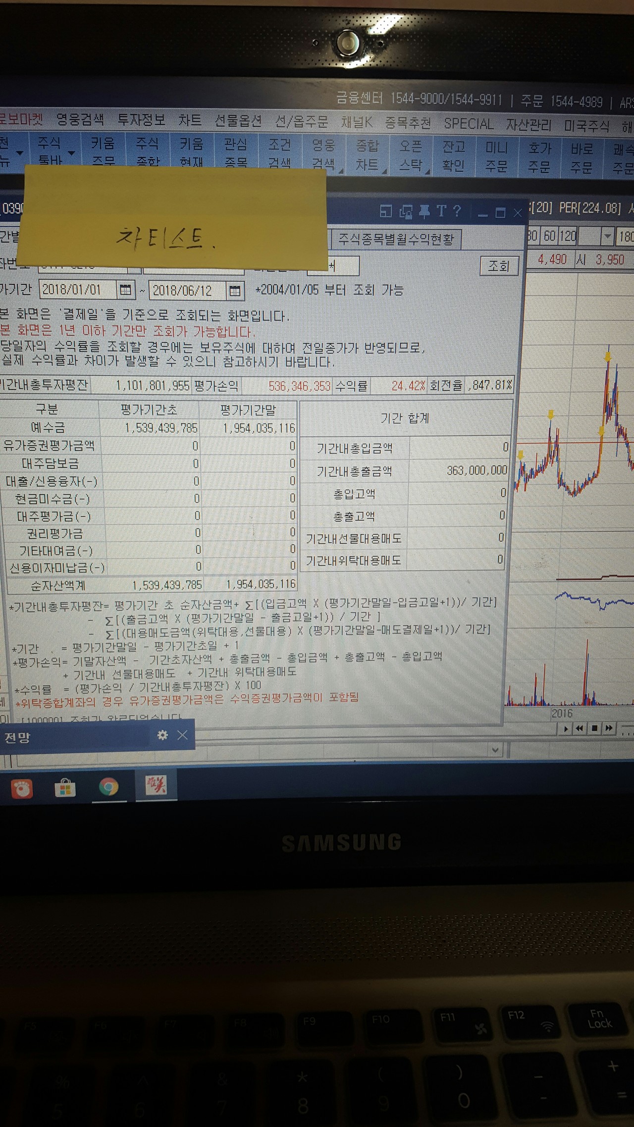블라인드 | 주식·투자: 꾸준히 수익은 내는데 차트만 이용해서 매매하니