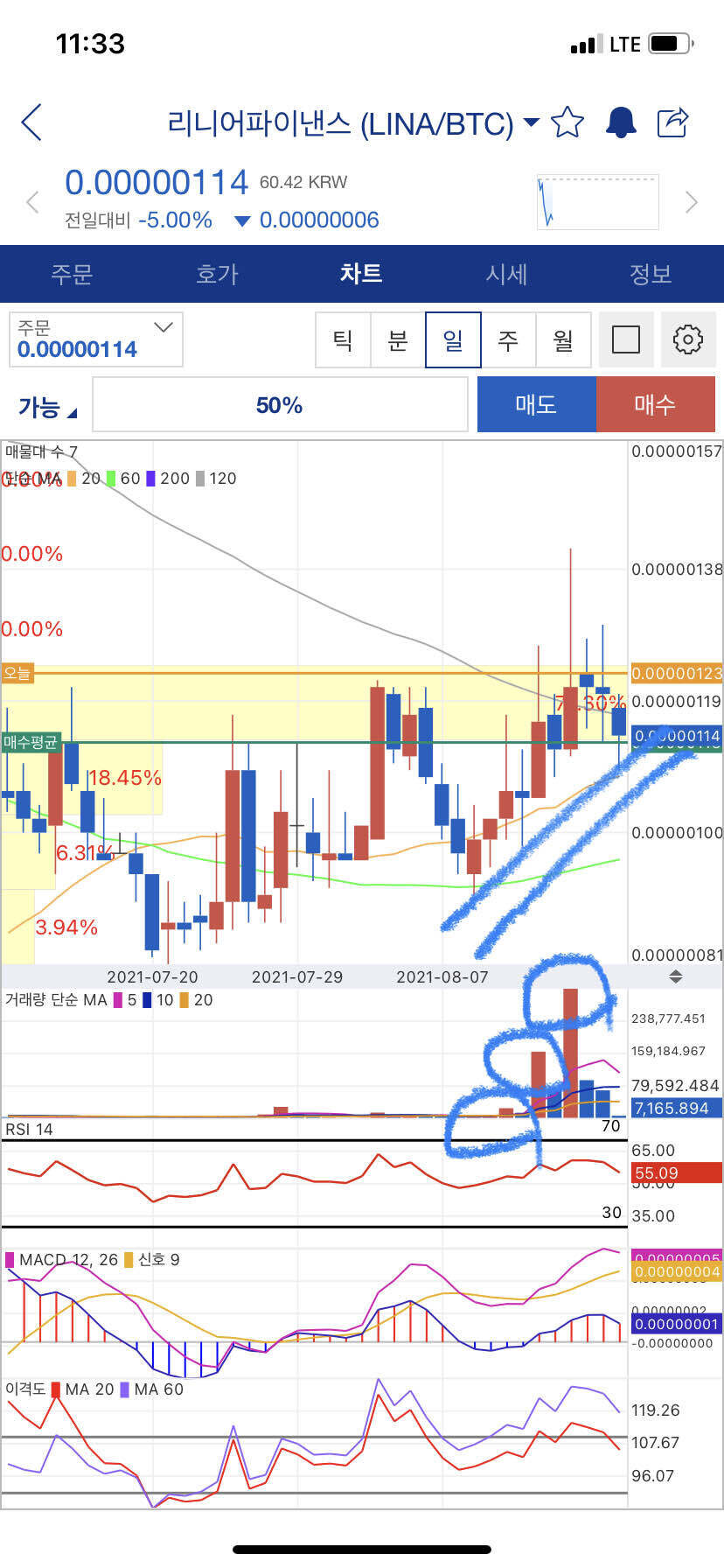 블라인드 | 암호화폐: 코린이팁4