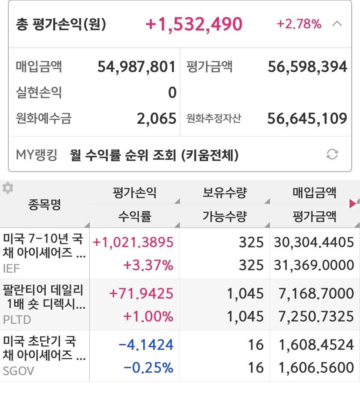 블라인드 | 주식·투자: 팔란티어