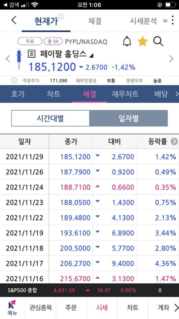 블라인드 | 주식·투자: 페이팔만 블랙프라이데이네