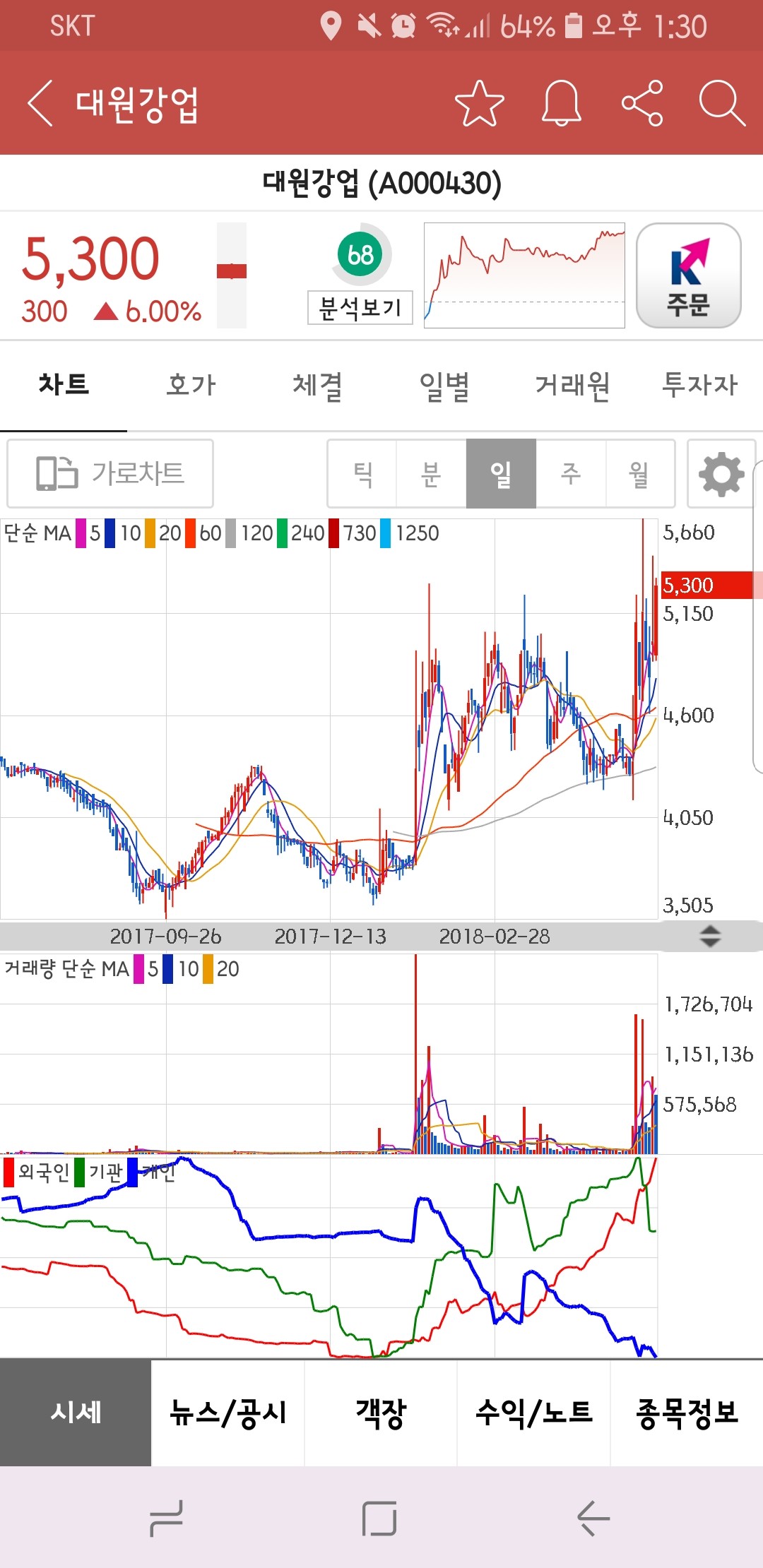 블라인드 | 주식·투자: 아직 시세 안 준 철도주