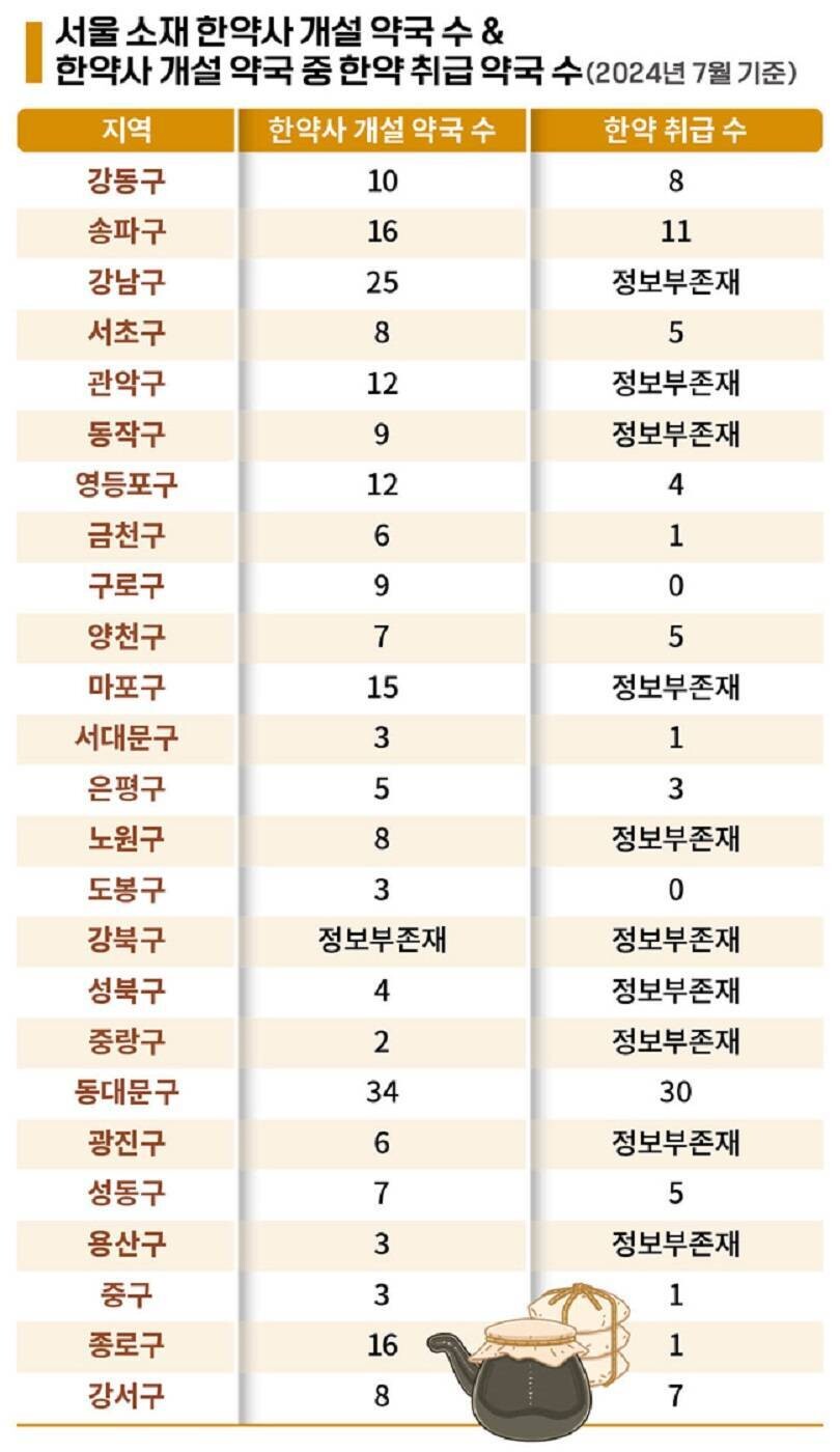블라인드 | 블라블라: 한약사 성님들 한약 취급은 왜 안하세요??