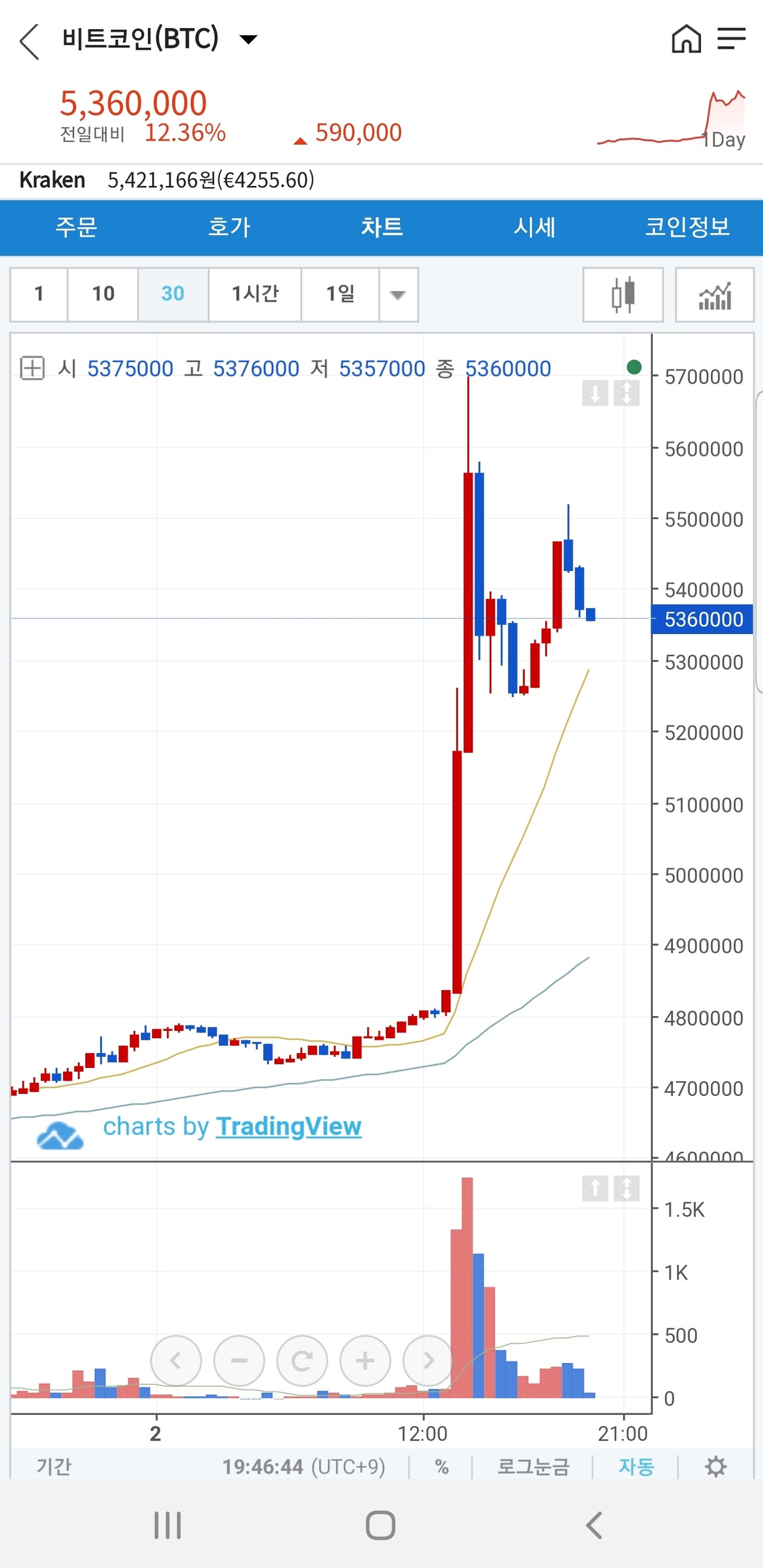 블라인드 | 주식·투자: 암호화폐는 참...