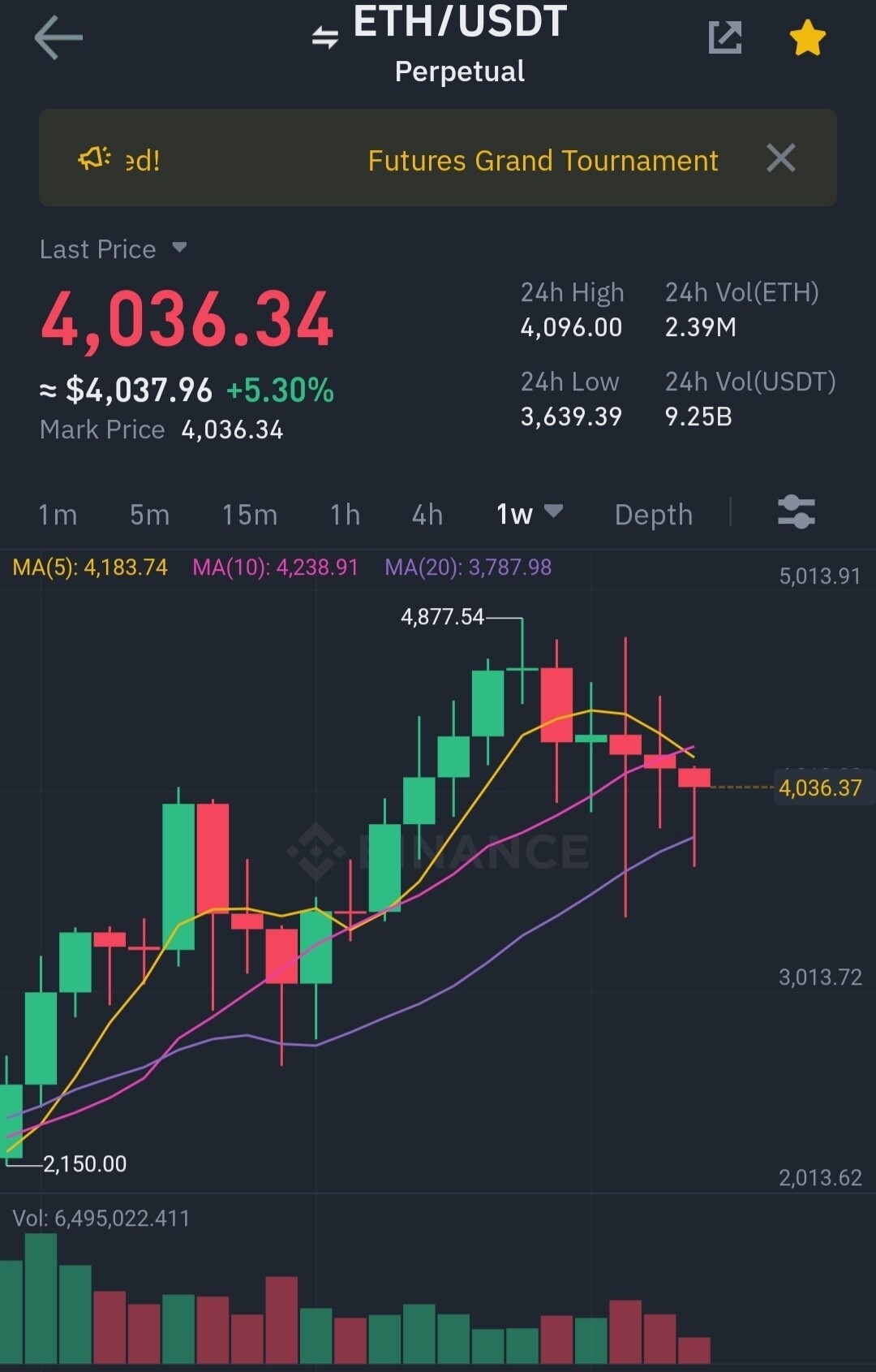 블라인드 | 암호화폐: 이더 주봉 묠니르 떴다