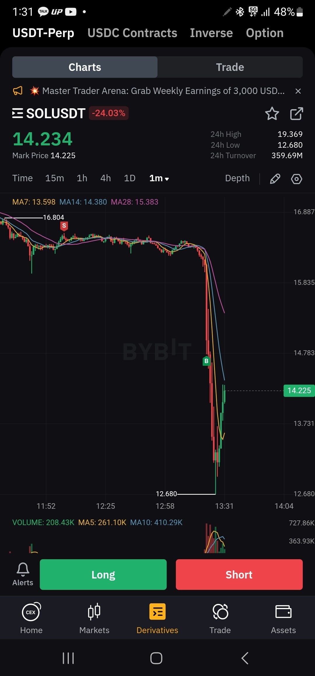 블라인드 | 암호화폐: 숏 익절