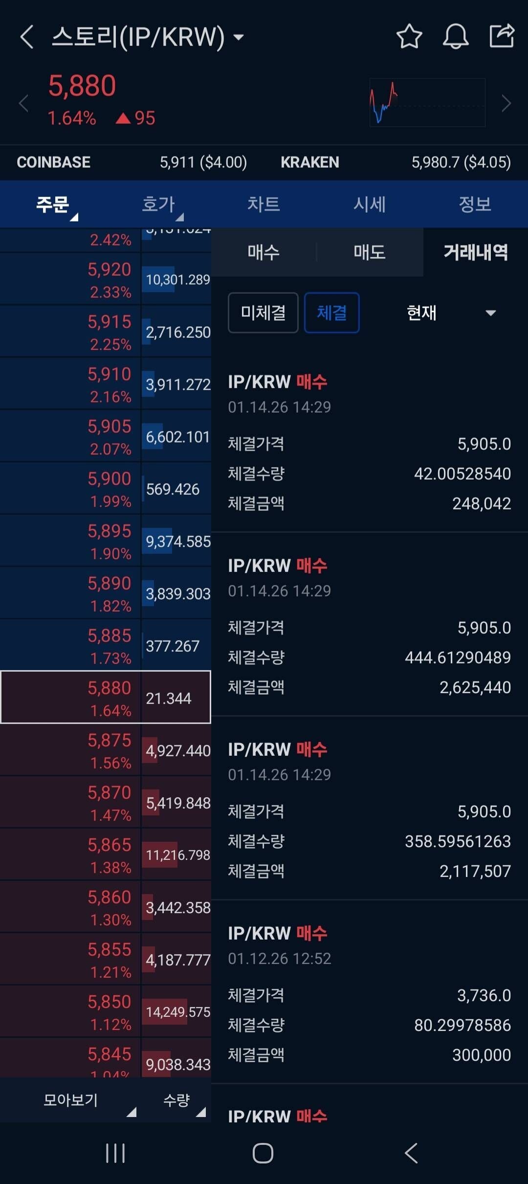 블라인드 | 암호화폐: 입출금 닫힌다고해서 그냥 추거 매수햇습니다ㅋㅋㅋ