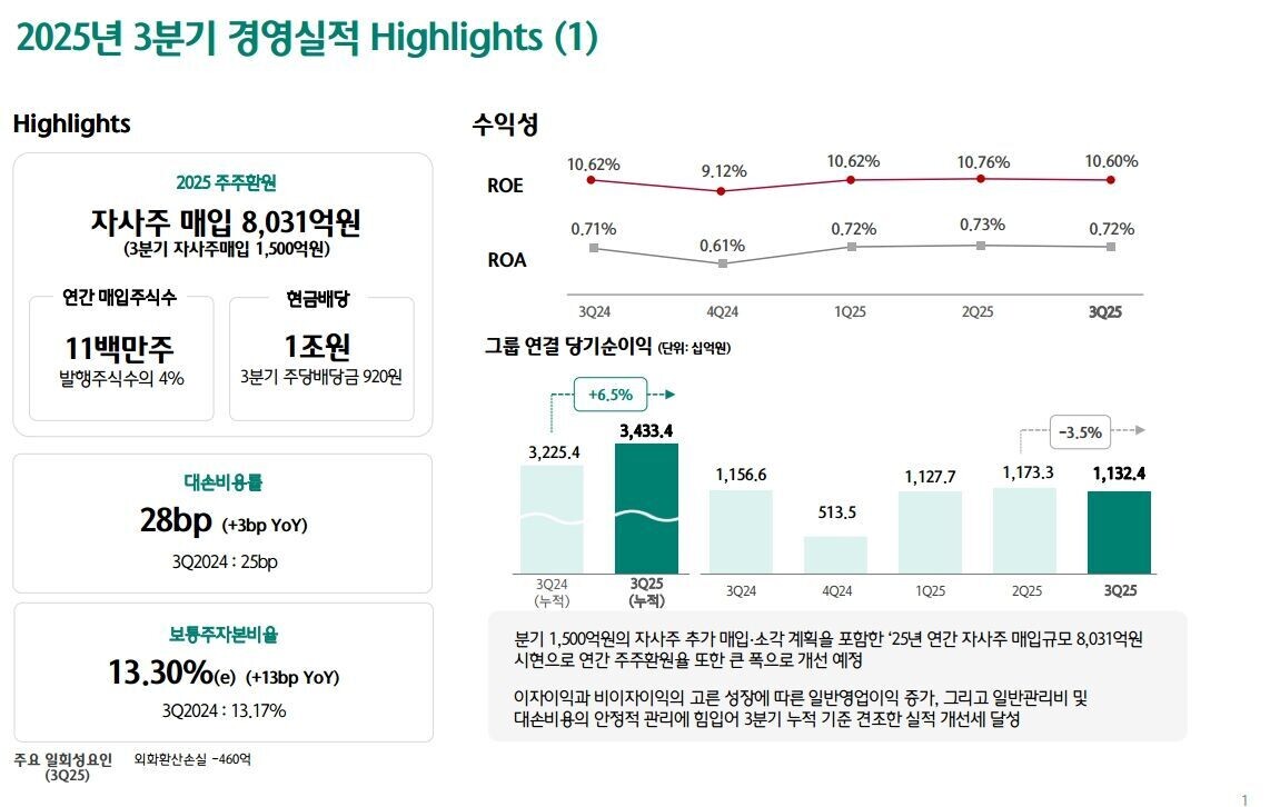 블라인드 | 주식·투자: 신한지주 하나금융지주 실적 리뷰