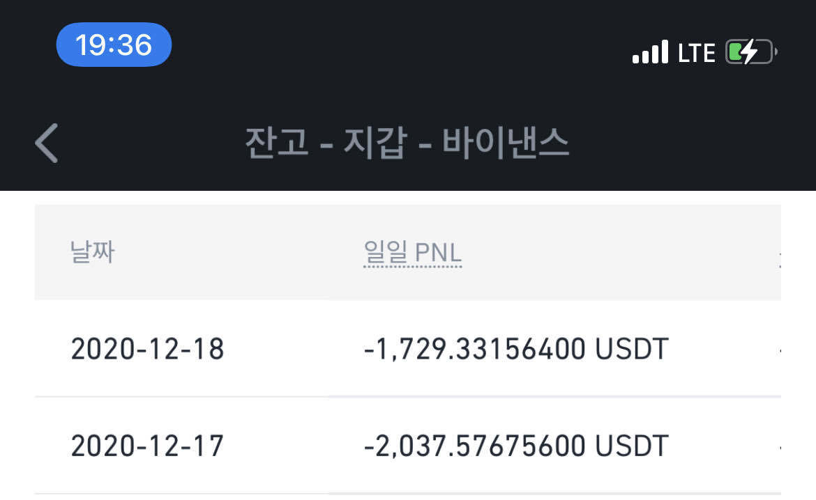 블라인드 | 암호화폐: 선물 장기홀딩 결정