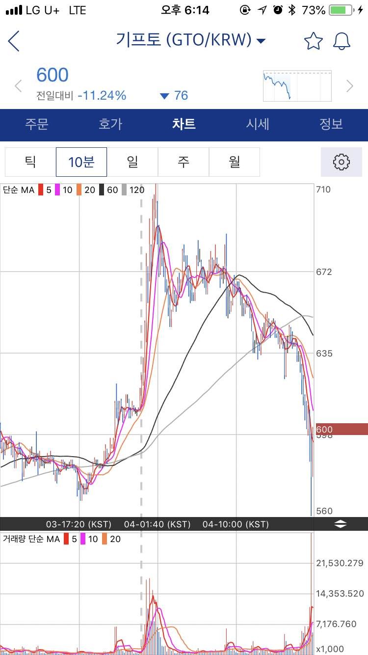 블라인드 | 암호화폐: 기프토소리질러