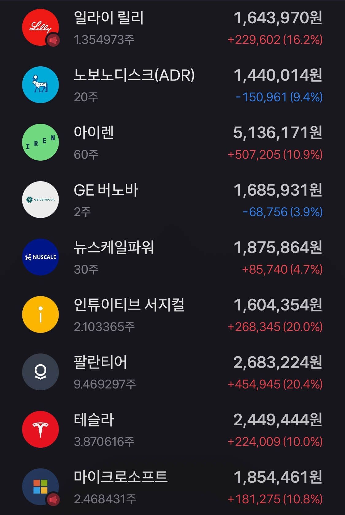 블라인드 | 주식·투자: 다이소 왜이렇게 팔기 힘들지