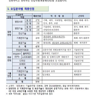 조폐공사 근무지