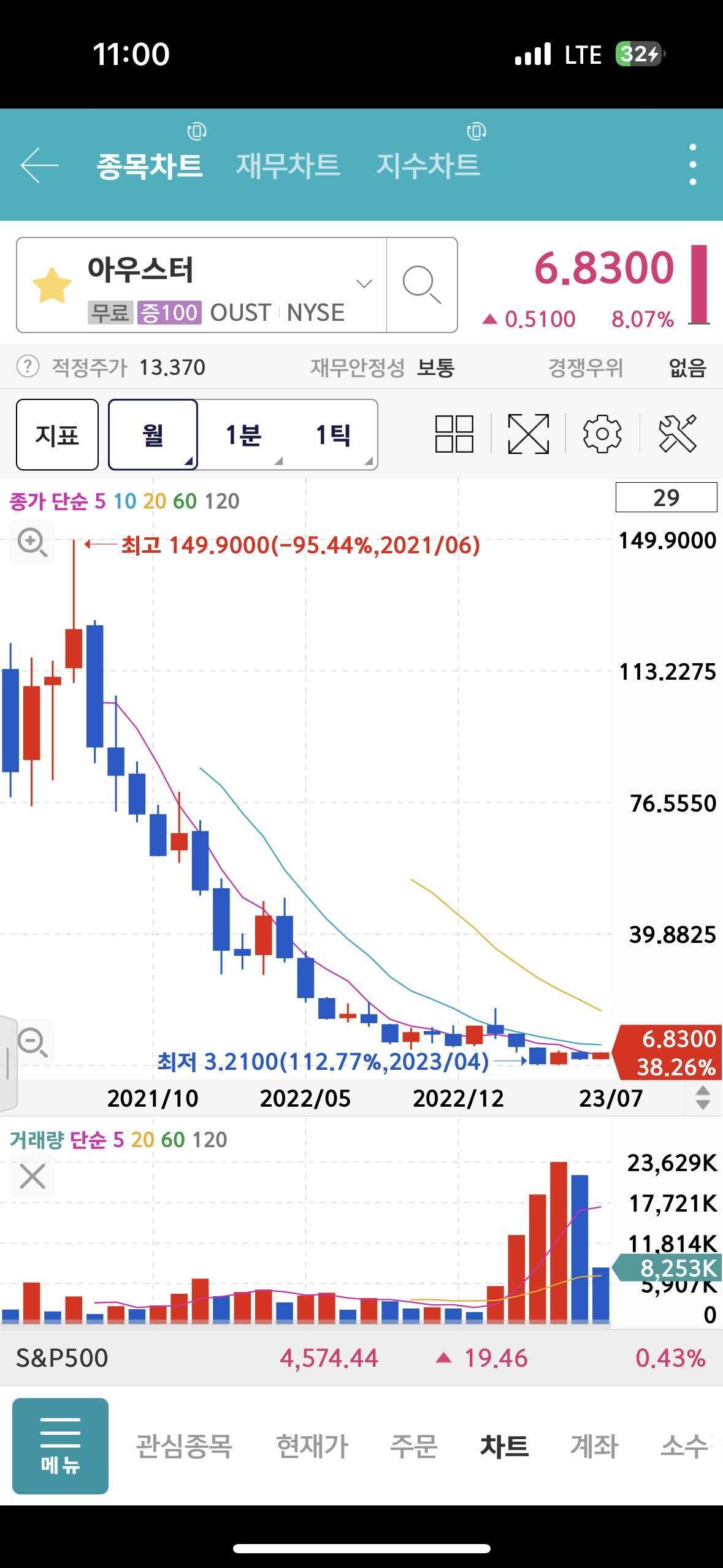 블라인드 | 주식·투자: 이거 사보려고