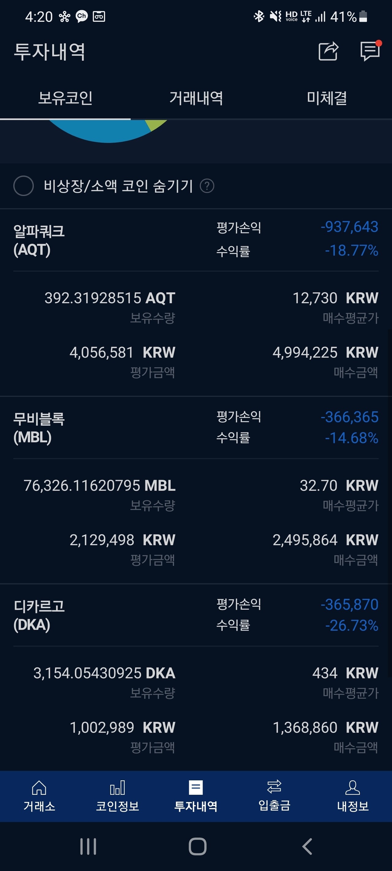 블라인드 | 암호화폐: 아 돌겟다