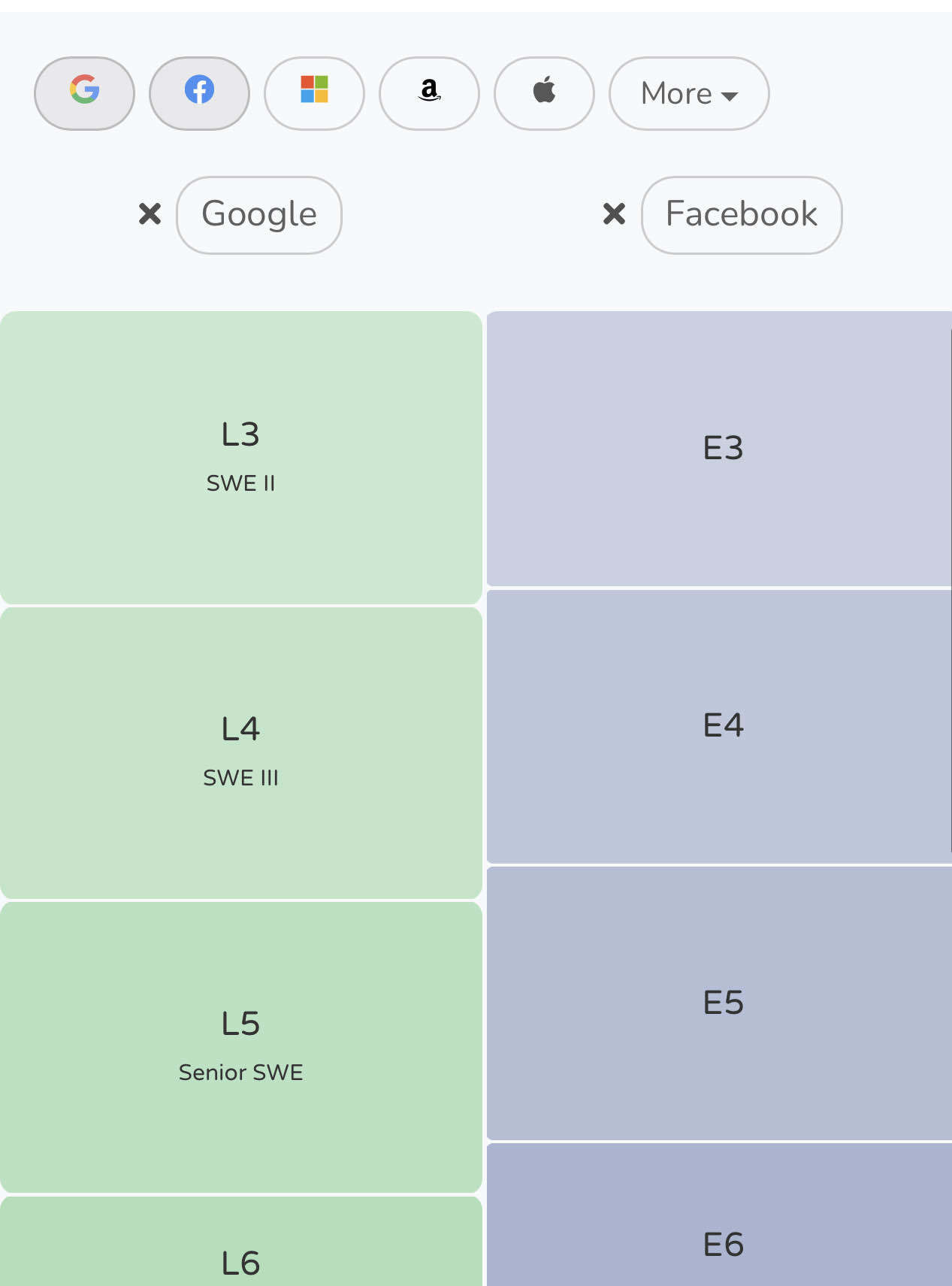 fb-vs-google-levelling-blind