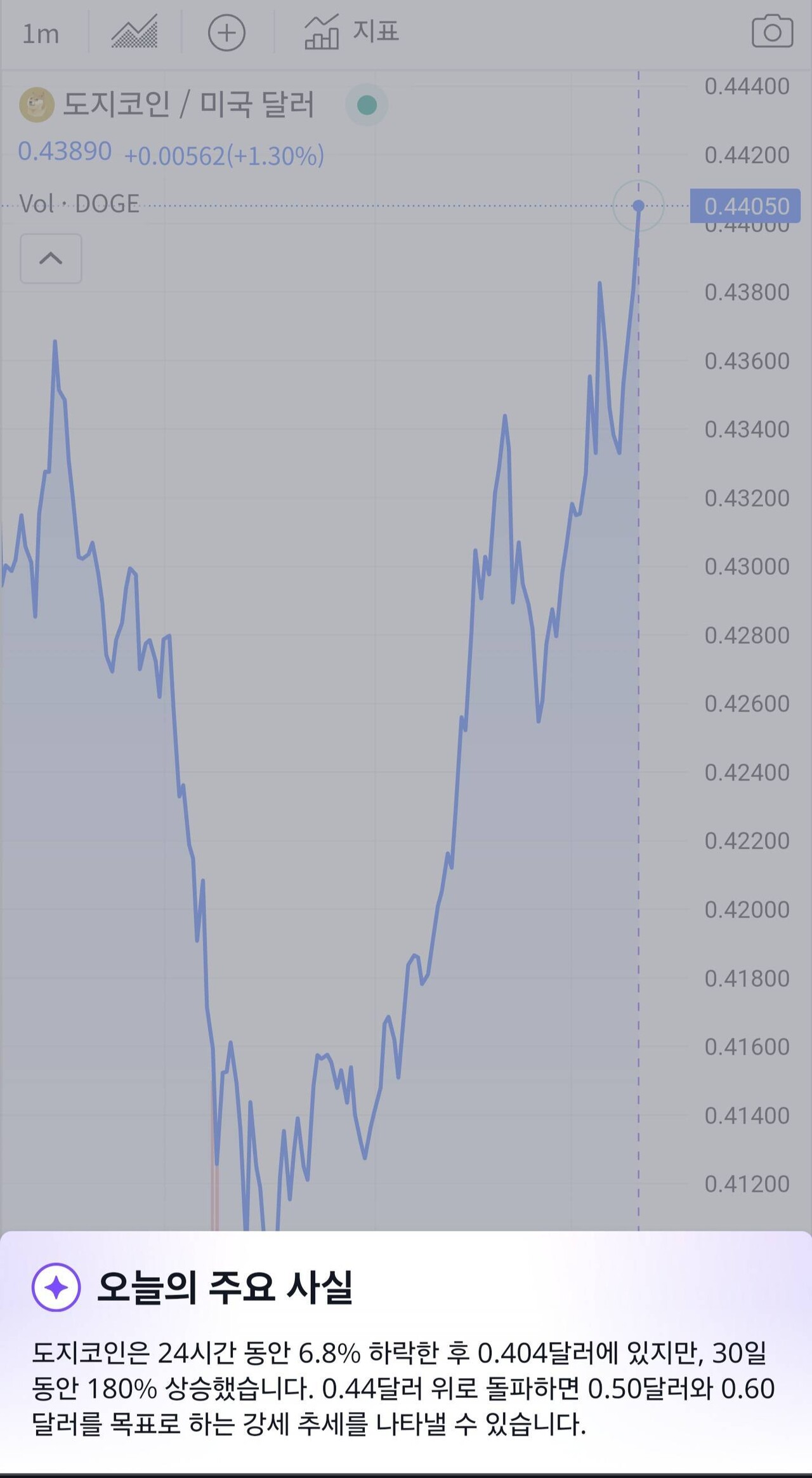 블라인드 | 암호화폐: 도지코인관련
