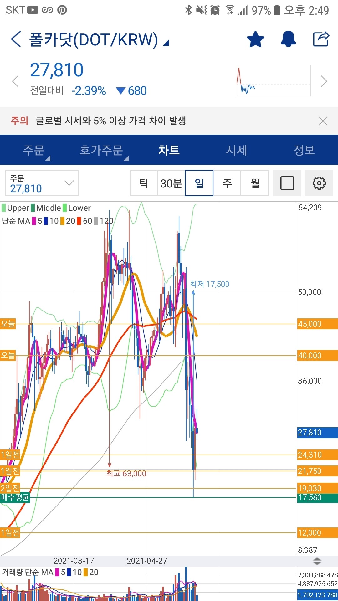 블라인드 | 암호화폐: 패닉손절하고 저점 기다리는 사람 특