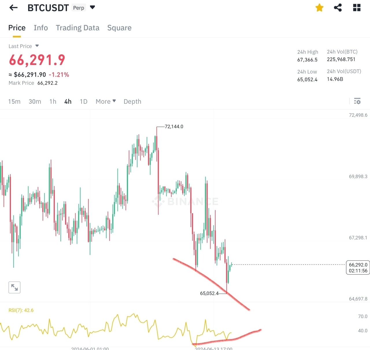 블라인드 | 암호화폐: 비트 4시간봉