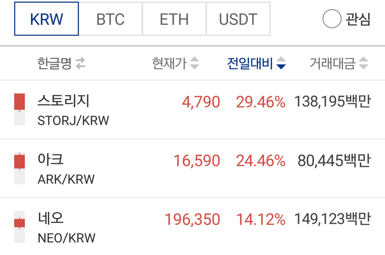 블라인드 | 암호화폐: [코인수익율] 61차 인증 / 버텼고 저점 추매했고 결국..