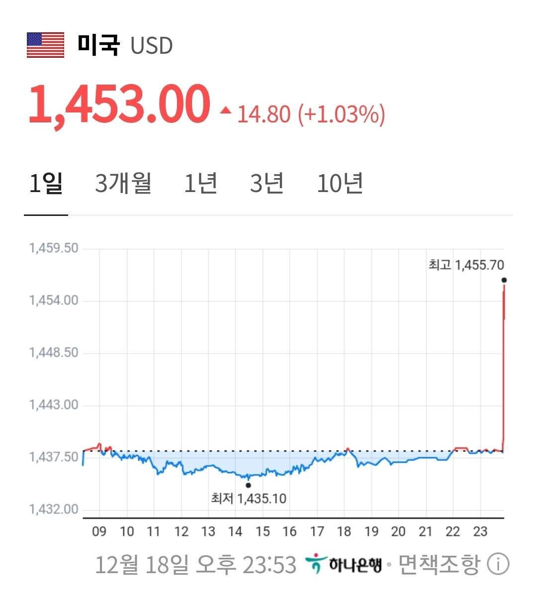 블라인드 | 주식·투자: 얼마나 나라가 이상하게 굴러갔으면