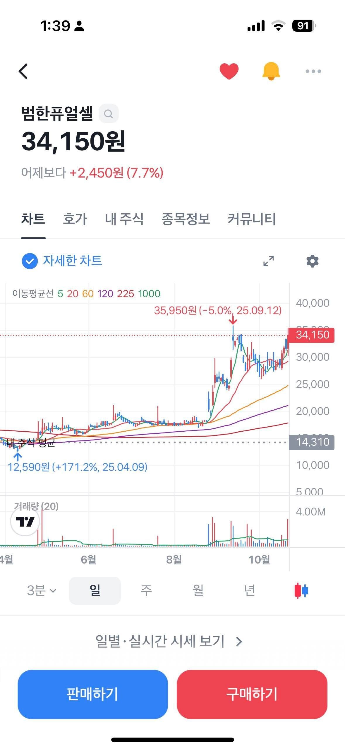 블라인드 | 주식·투자: 두산이가 수소 대장은 맞긴해도