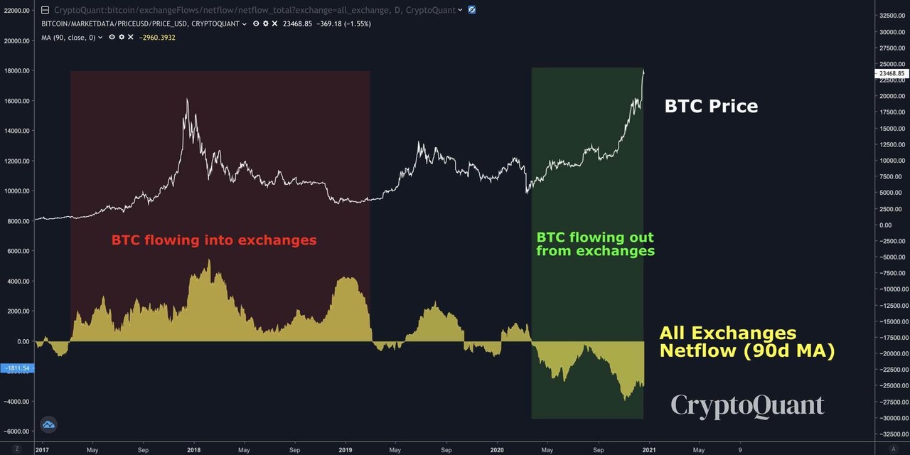 블라인드 | 암호화폐: 크립토퀀트 ceo 주기영님 트윗