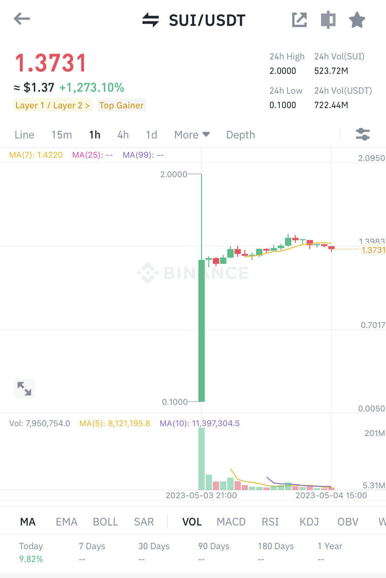 블라인드 | 암호화폐: 코인만든 친구들 부럽