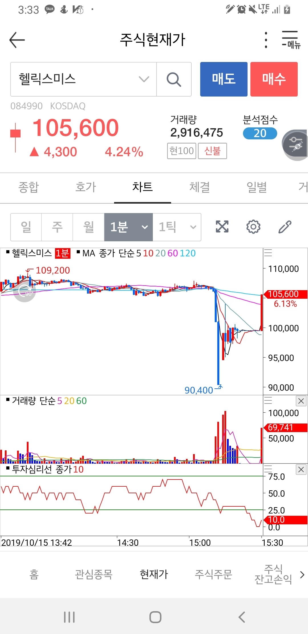 블라인드 | 주식·투자: 헬릭스미스 오늘