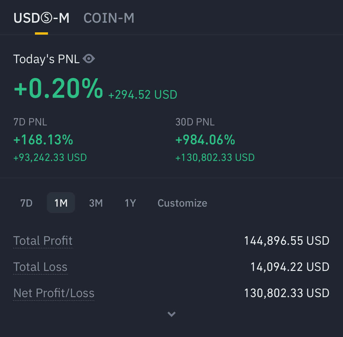 블라인드 | 암호화폐: 호두보고 배웠어요
