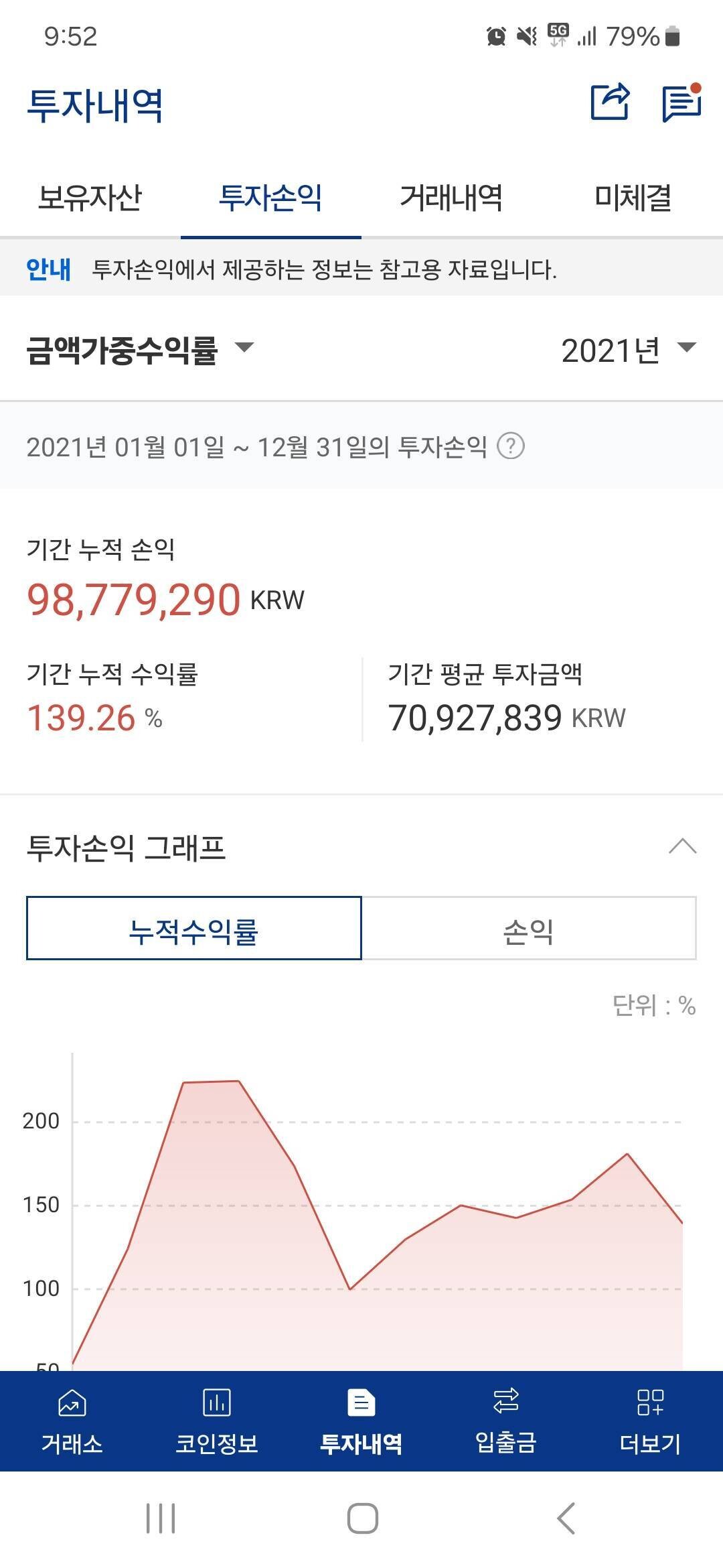 블라인드 | 암호화폐: 님두라 코인이란 이런것이랍니다.