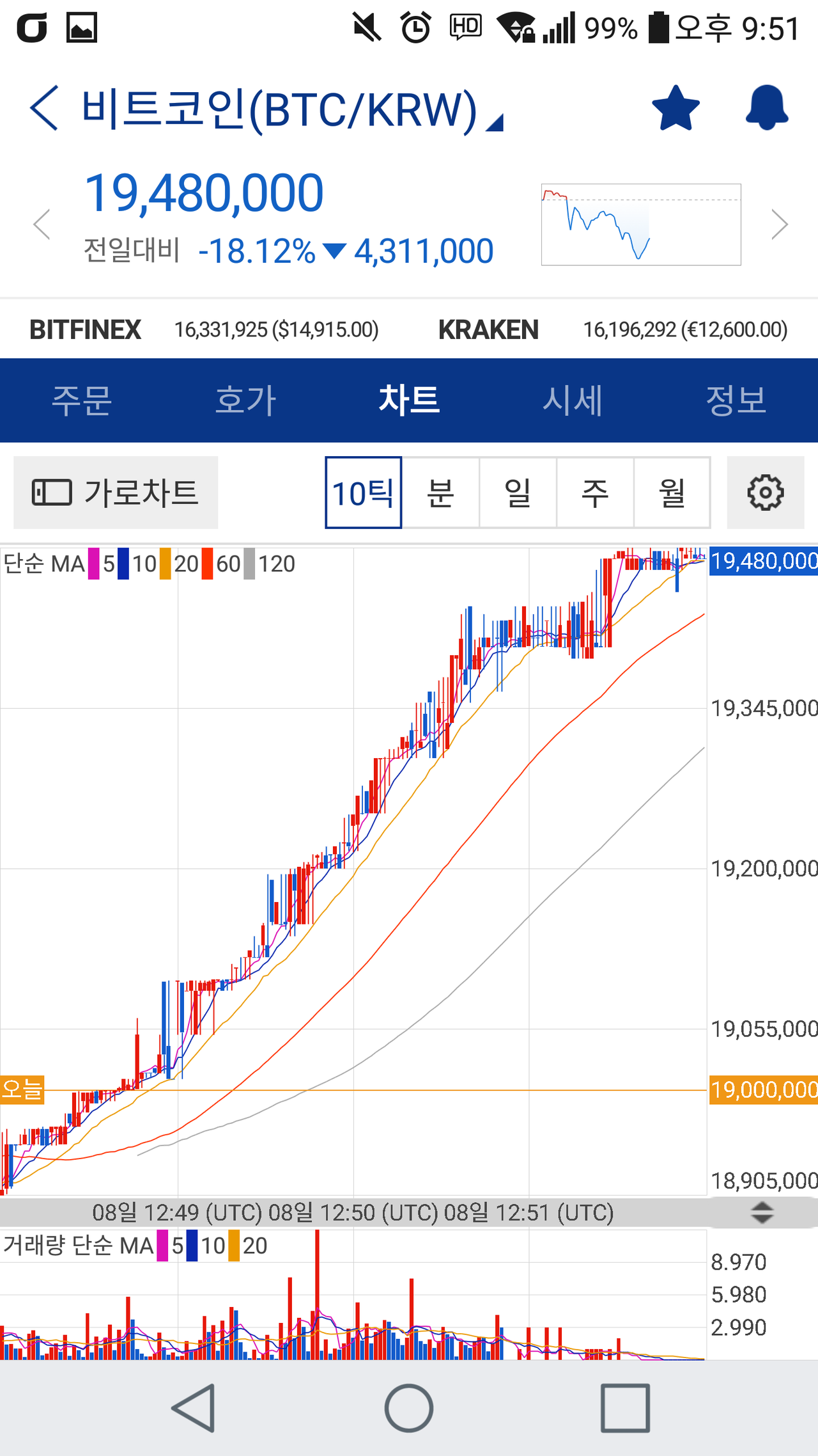 블라인드 | 암호화폐: 캬.. 아름답다 ㅎㅎ