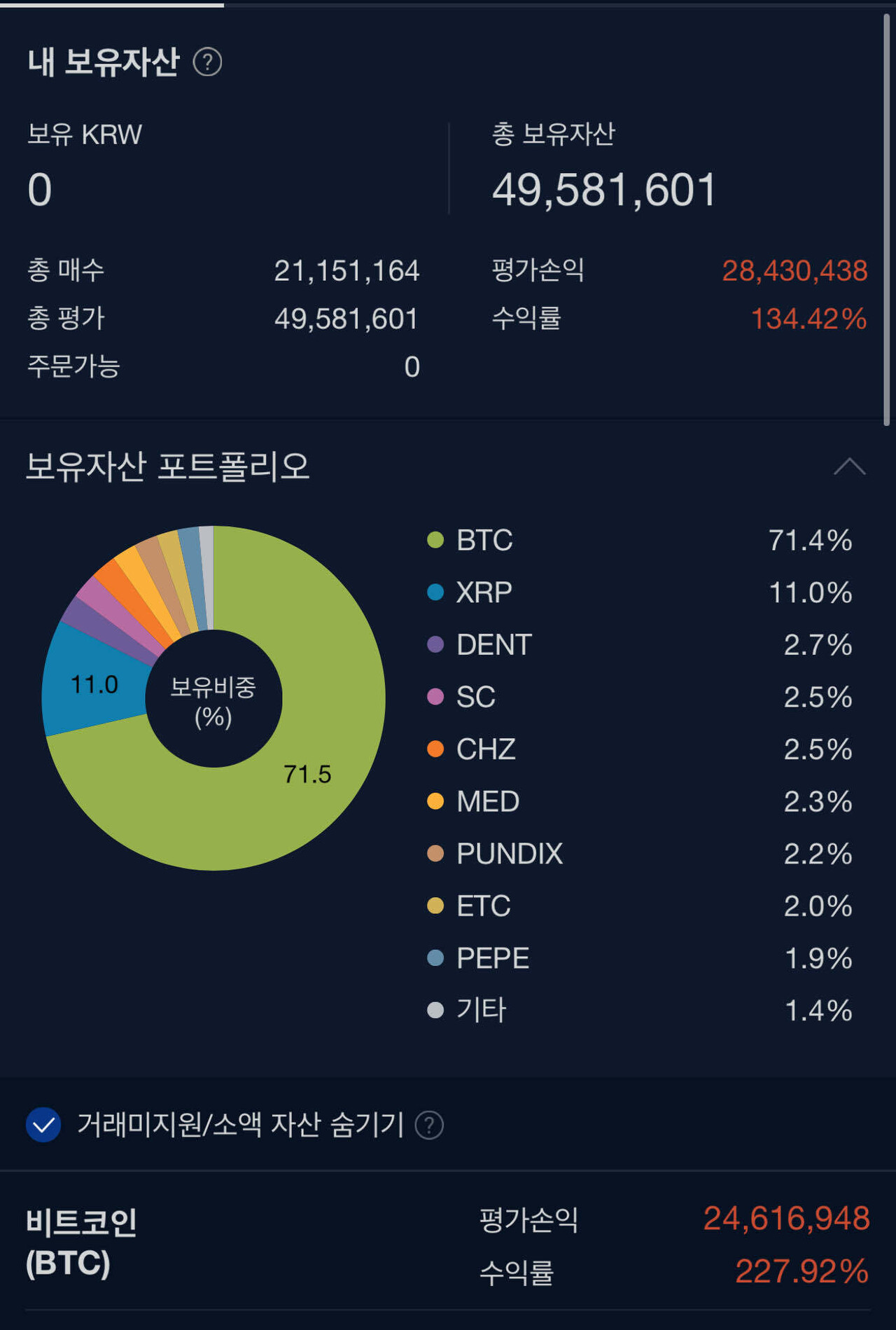 블라인드 | 암호화폐: 23년 1월부터 적립식 매수해서 존버했다
