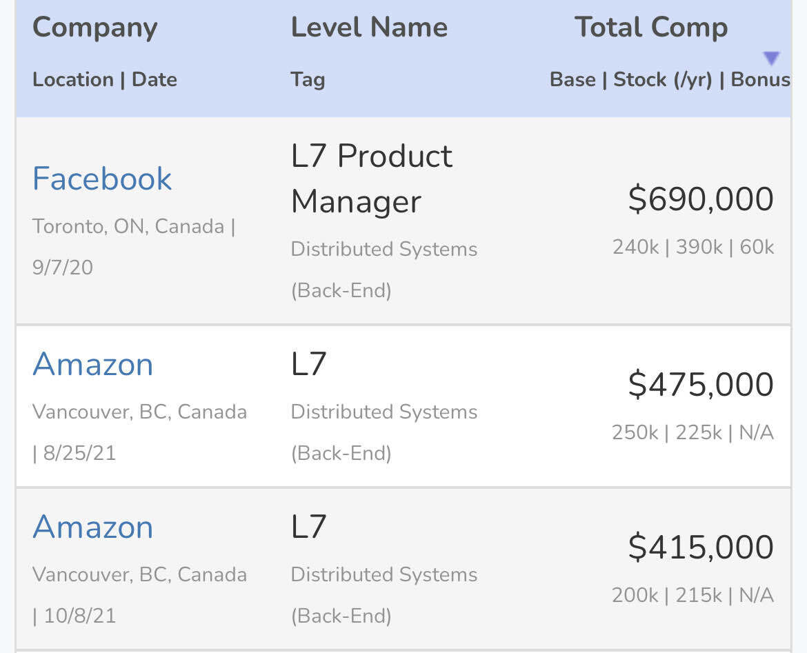 levels-fyi-incorrect-salary-blind