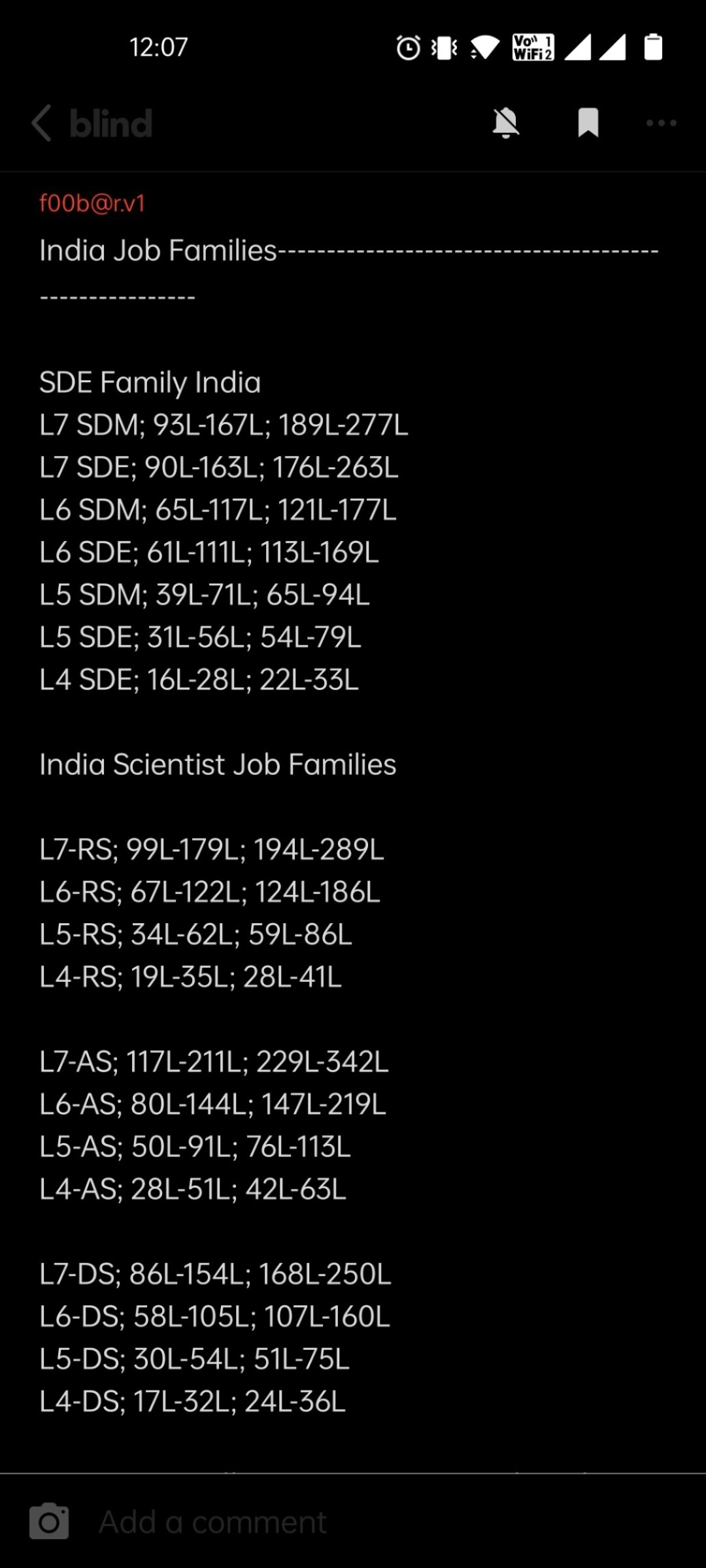 pay-raise-at-amazon-blind