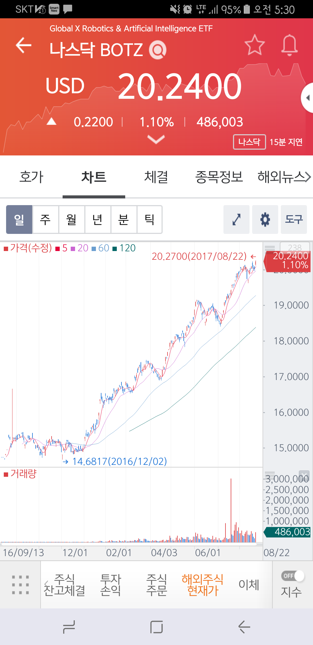 블라인드 | 주식·투자: [TARGA-S]좋은 ETF 3가지 소개
