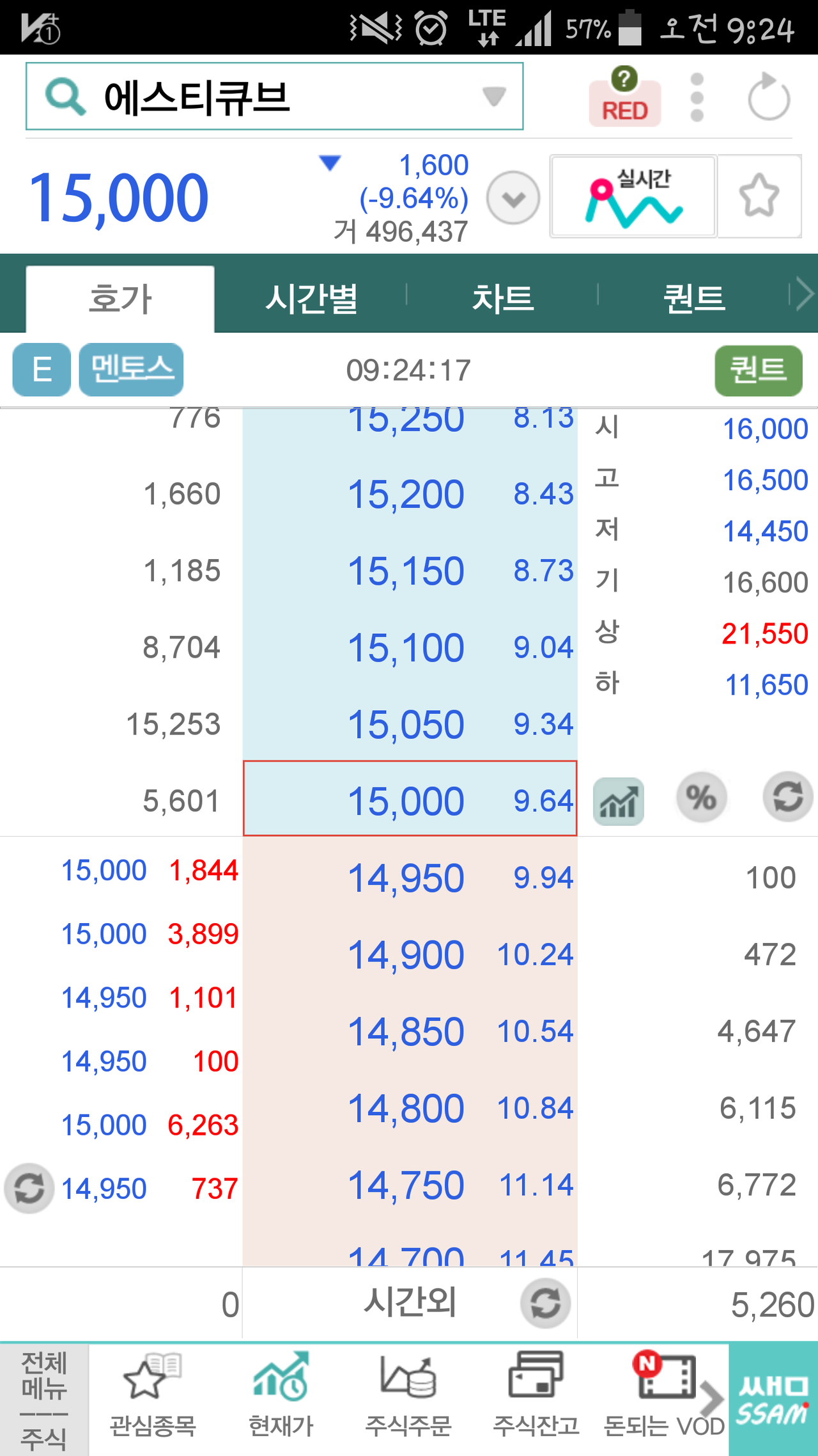 블라인드 | 주식·투자: 야 어제 에스티큐브추천한놈 나와