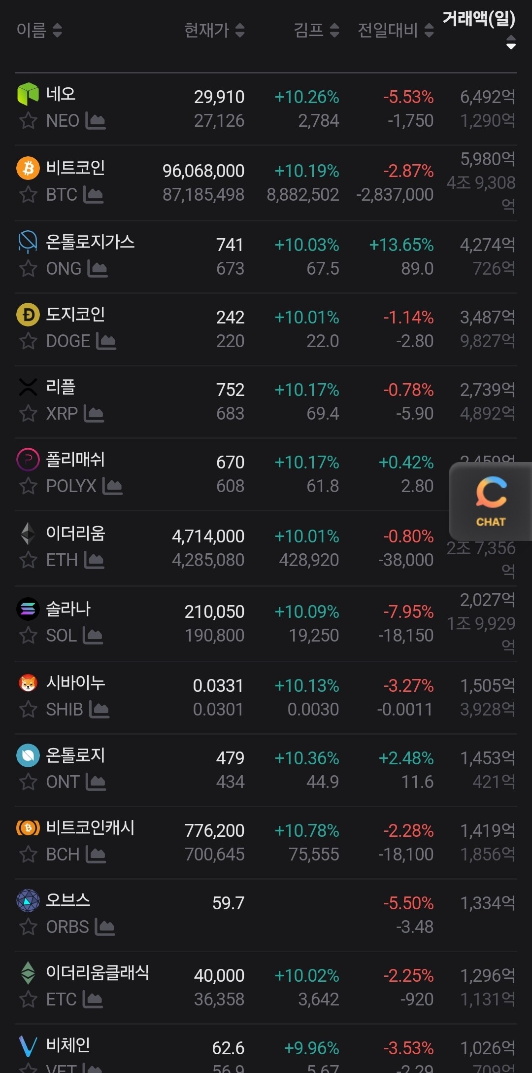 블라인드 | 암호화폐: 우리나라 사람들 대단하네