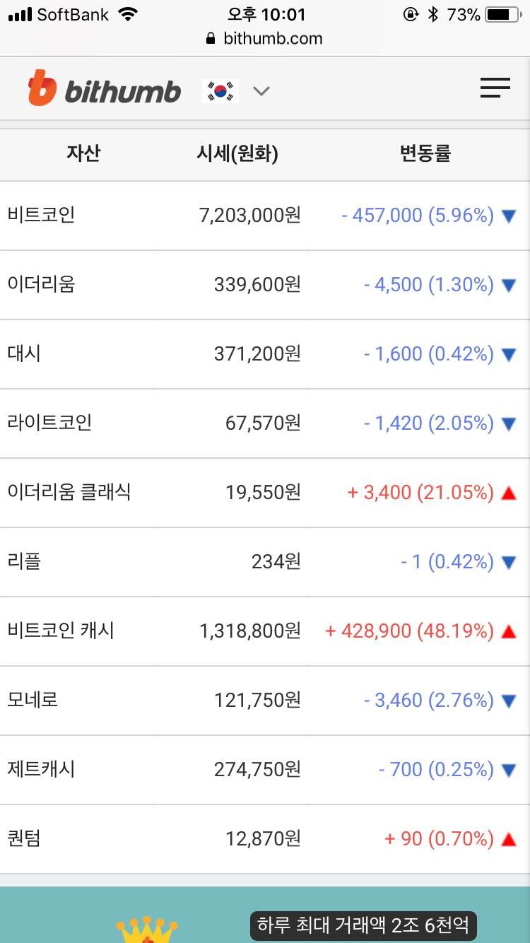 블라인드 | 주식·투자: 비트코인캐시 대단~