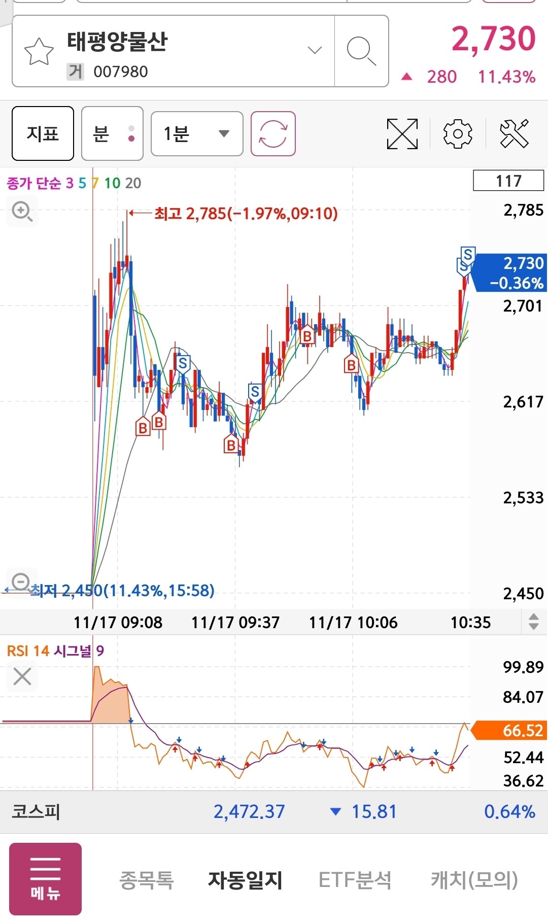 블라인드 | 주식·투자: 단타 고수들은 매수매도타점지리던데